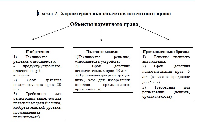 Полезный образец как объект патентного права